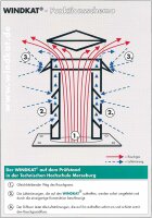 Windkat mit rundem Einschub 150 + Einschub 138 mm