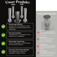 Einwandige Kaminverlängerung  + Grundplatte 150, Höhe 1000 mm ohne Regenhaube