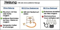 Massiver Edelstahl Räucherofen/Räucherschrank selber zusammenstellen