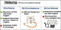 Massiver Edelstahl Räucherofen/Räucherschrank selber zusammenstellen 120 cm ohne Sichtscheibe mit Gasbrenner