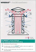 Windkat Schornsteinaufsatz  - mit rundem Einschub B-Ware / Sonderposten